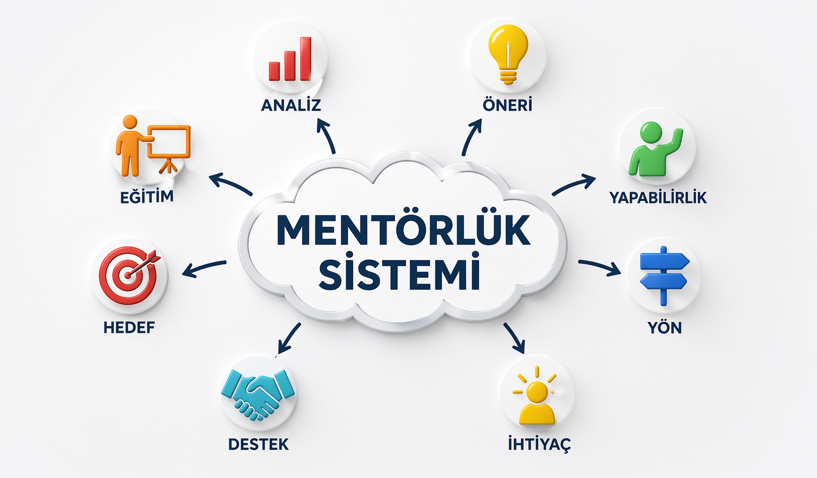 mentorluk_2